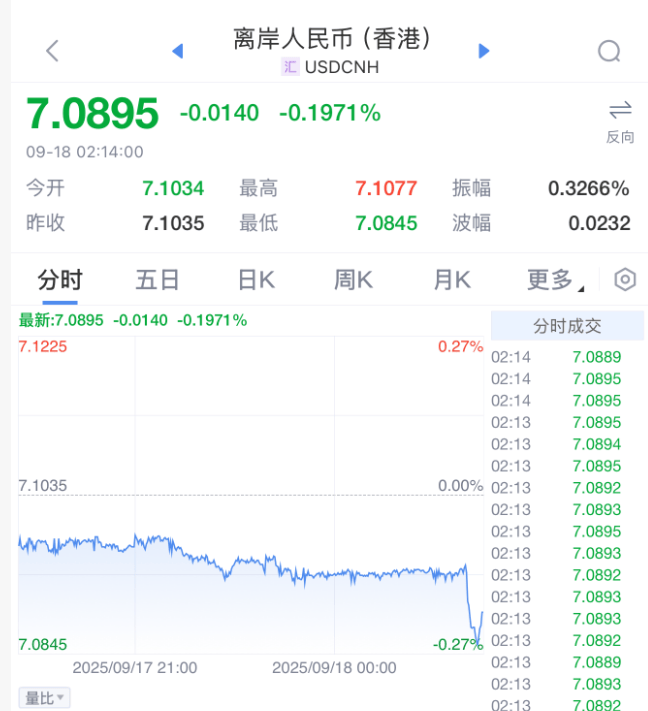 凌晨突发<strong></p>
<p>汤姆猫股票</strong>!美联储宣布:降息25基点!年内再降两次!