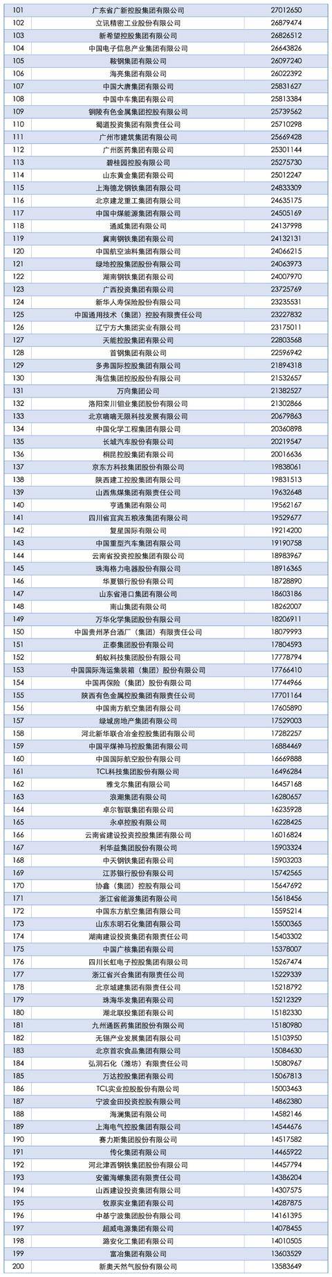 2025中国企业500强发布<strong></p>
<p>汤姆猫股票</strong>，南阳一企业上榜！