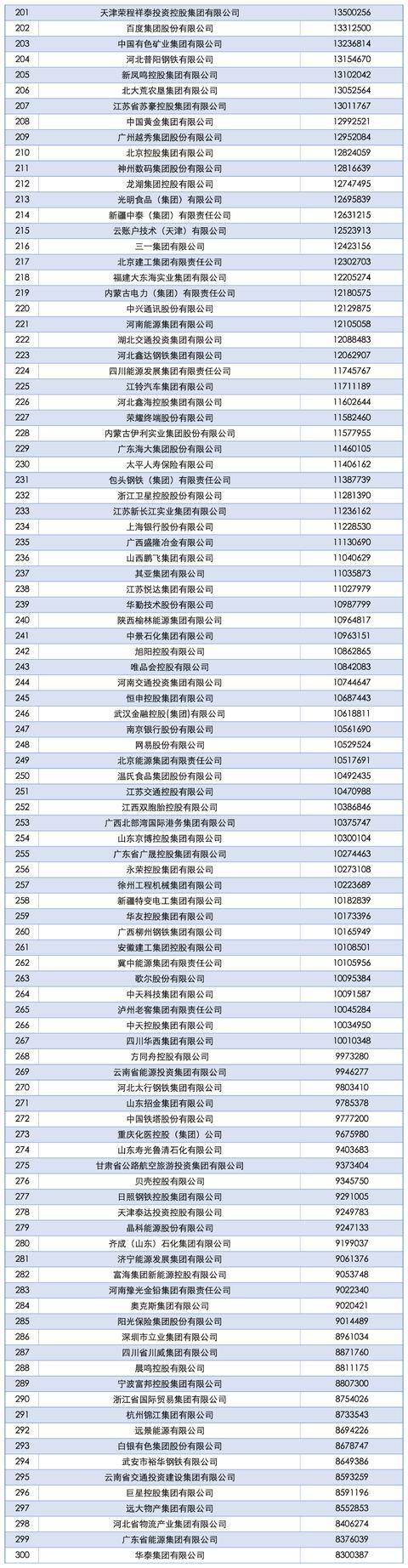 2025中国企业500强发布<strong></p>
<p>汤姆猫股票</strong>，南阳一企业上榜！