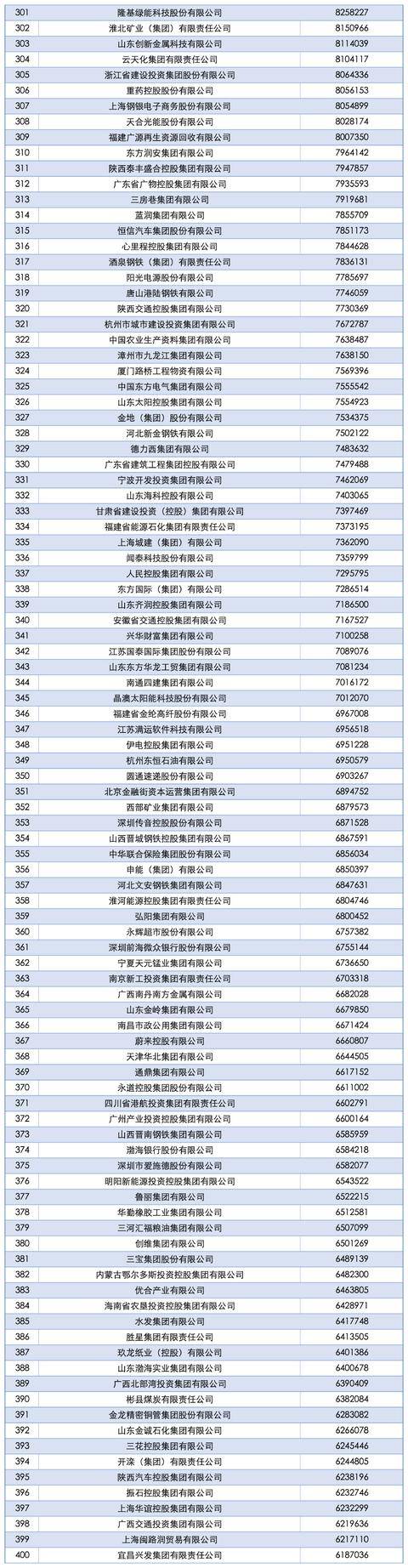 2025中国企业500强发布<strong></p>
<p>汤姆猫股票</strong>，南阳一企业上榜！