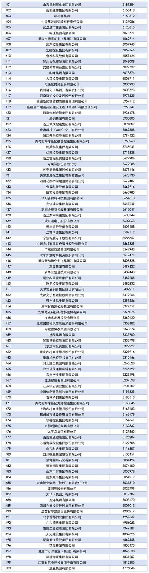 2025中国企业500强发布<strong></p>
<p>汤姆猫股票</strong>，南阳一企业上榜！