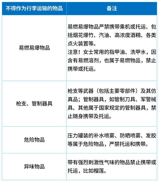 因无法带上飞机<strong></p>
<p>汤姆猫股票</strong>,一家五口30分钟狂炫11斤榴莲