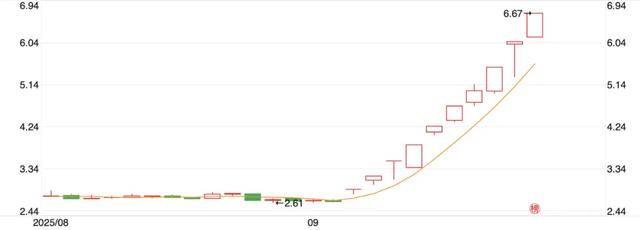 10天涨100亿<strong></p>
<p>汤姆猫股票</strong>,宇树科技朋友圈狂欢