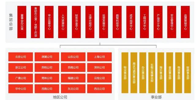 万科调整组织架构<strong></p>
<p>科大讯飞股票</strong>,总部加速收权