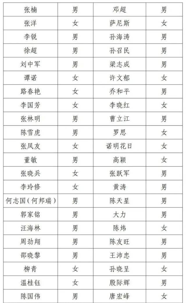 邓超等演员失联被公示<strong></p>
<p>科大讯飞股票</strong>，最新回应！