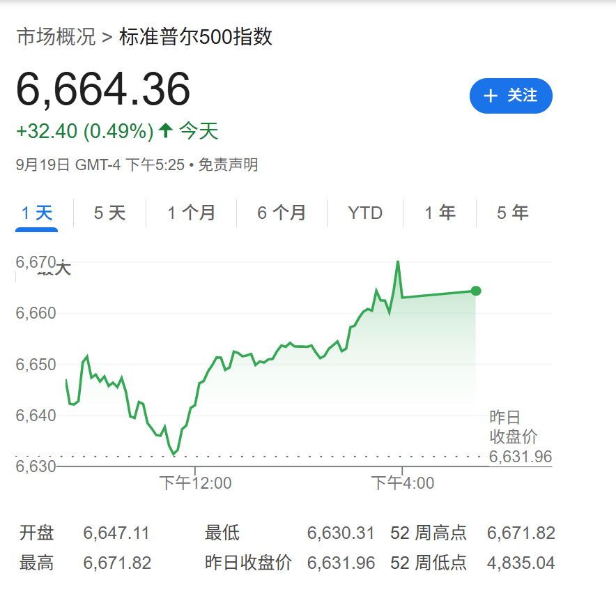 高盛：只要美国经济不衰退<strong></p>
<p>新浪财经股票首页行情</strong>，降息对美股就是利好