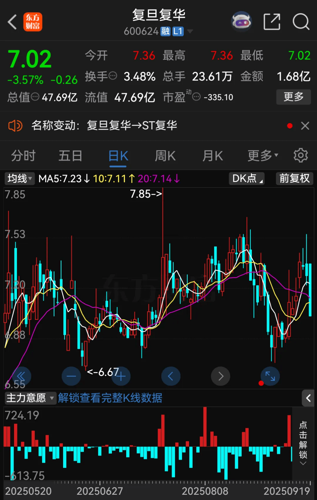 停牌!600624<strong></p>
<p>新浪财经股票首页行情</strong>,将被ST