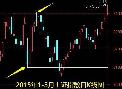 明天一件大事<strong></p>
<p>新浪财经股票首页行情</strong>！下周做好两手准备——道达对话牛博士