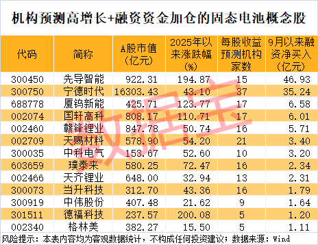 300111<strong></p>
<p>美团股票</strong>,“一”字涨停!新型固态电池问世,多家公司透露最新进展