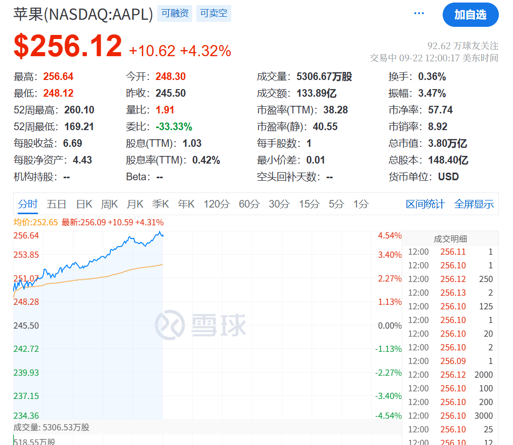今夜<strong></p>
<p>美团股票</strong>，创新高！