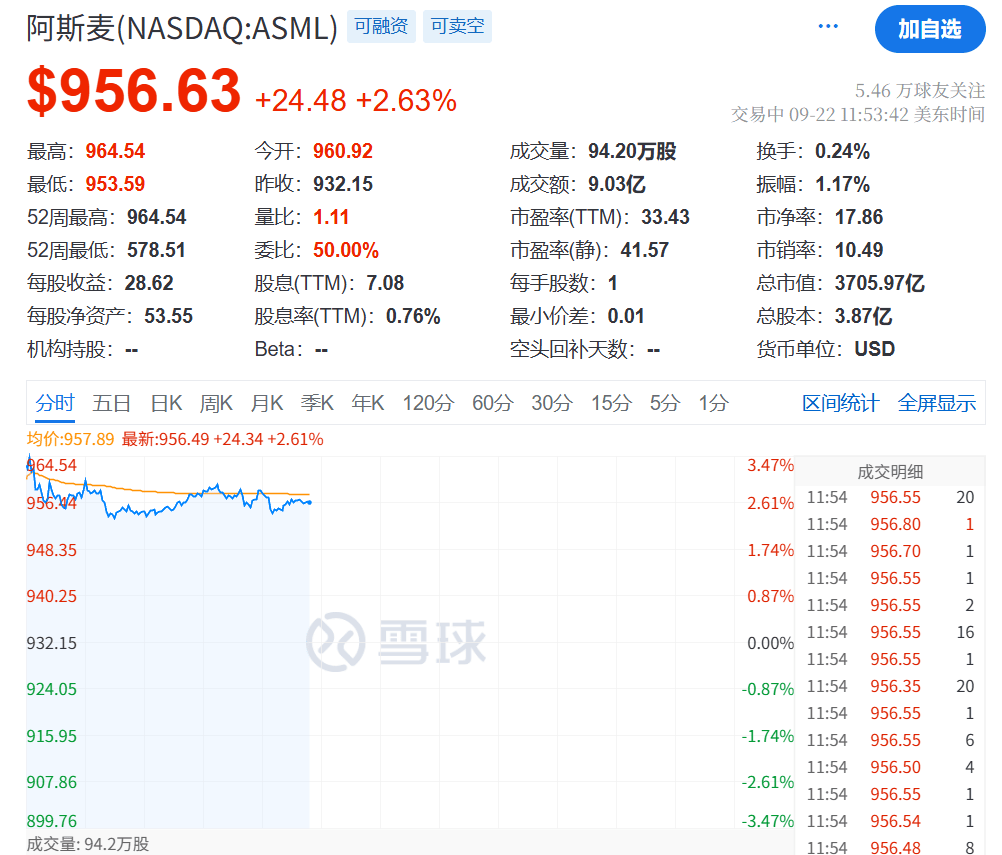 今夜<strong></p>
<p>美团股票</strong>，创新高！