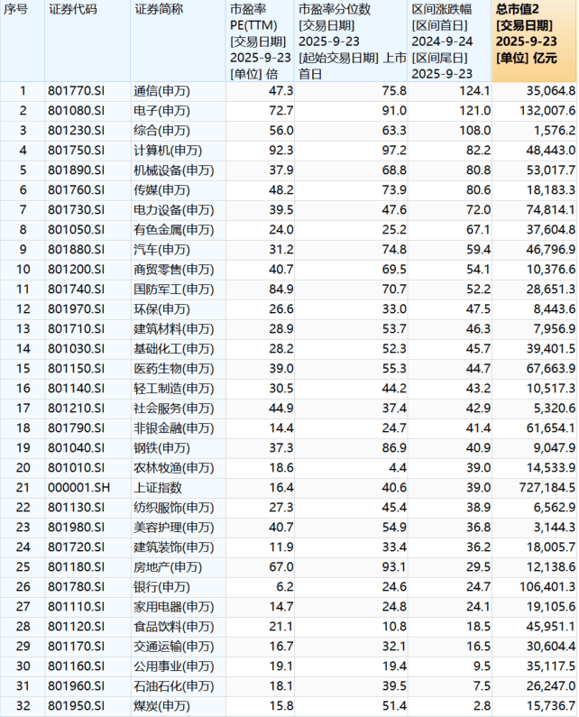 “9·24”一周年：A股股民人均赚超4万<strong></p>
<p>苹果股票</strong>，新增开户三千万