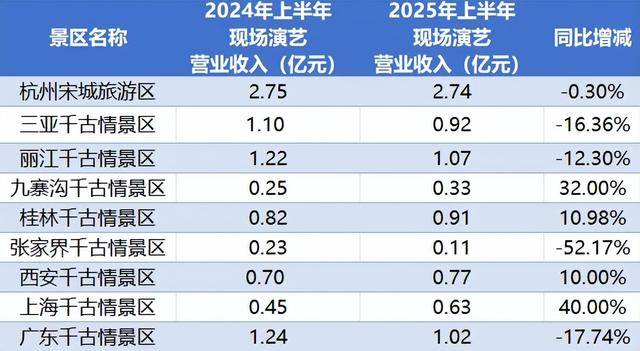 顶流<strong></p>
<p>苹果股票</strong>，也没用了？