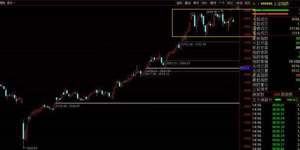大牛股即将上桌<strong></p>
<p>常山北明股票</strong>?历史规律暗藏“大肉”——极简投研
