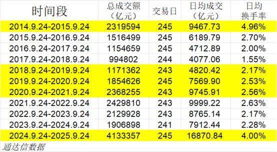 大牛股即将上桌<strong></p>
<p>常山北明股票</strong>?历史规律暗藏“大肉”——极简投研