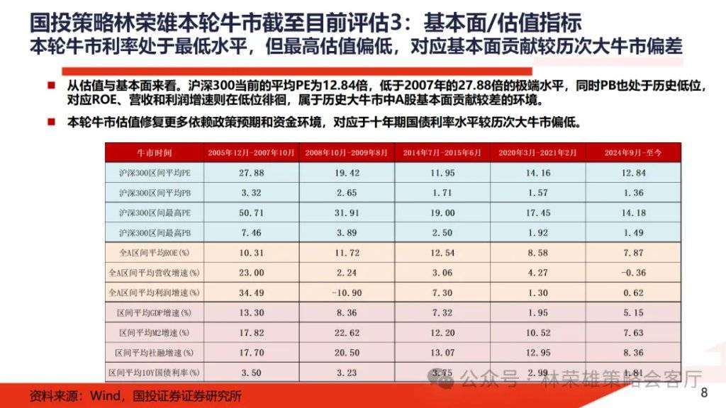 A股大牛市：一份全面的体检报告