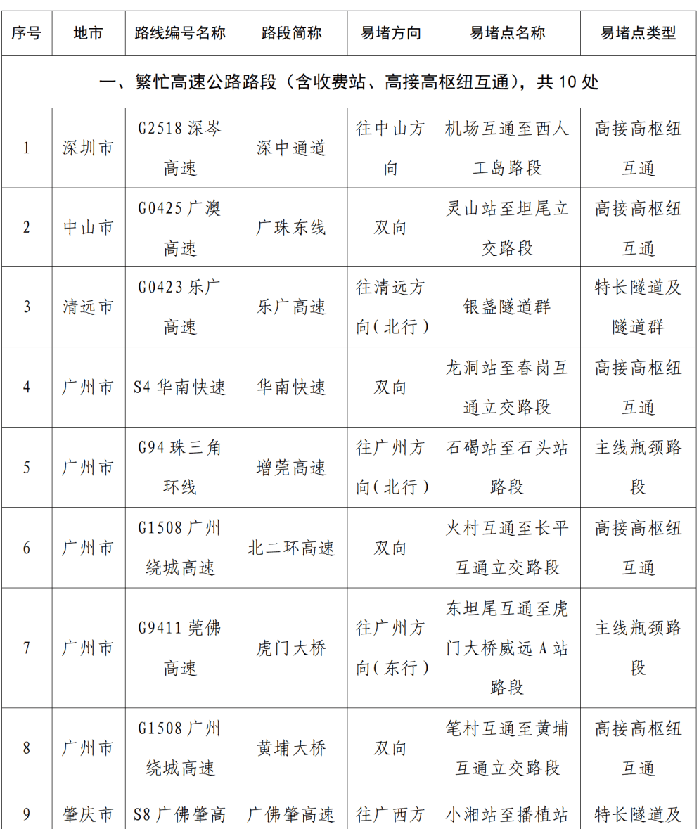 “不亚于春节回家”!凌晨5点<strong></p>
<p>中国石油股票</strong>,深圳有人已经堵在路上……