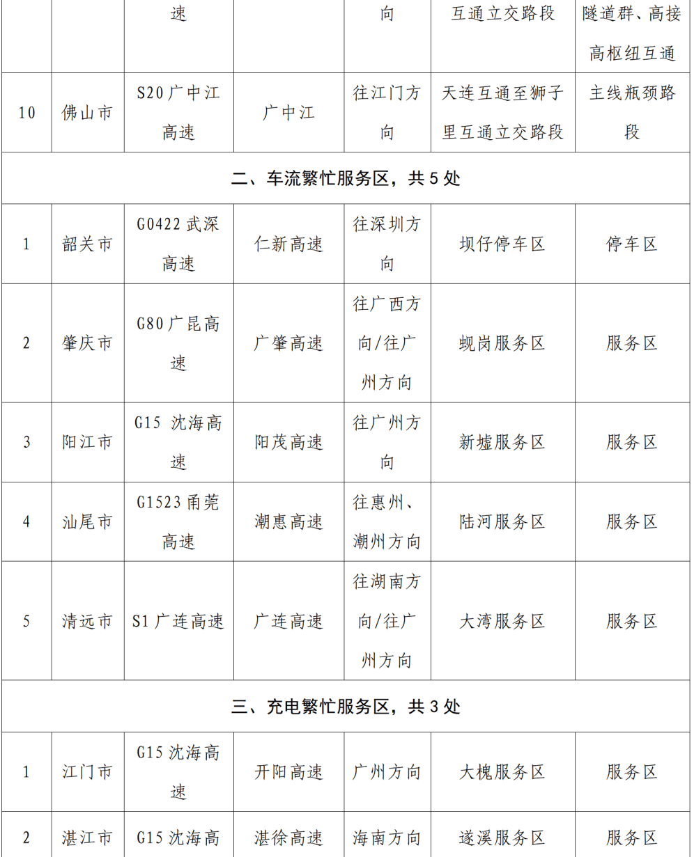 “不亚于春节回家”!凌晨5点<strong></p>
<p>中国石油股票</strong>,深圳有人已经堵在路上……