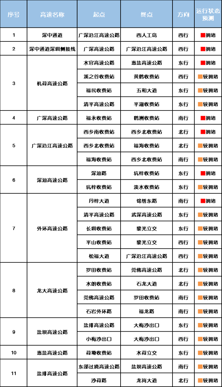 “不亚于春节回家”!凌晨5点<strong></p>
<p>中国石油股票</strong>,深圳有人已经堵在路上……