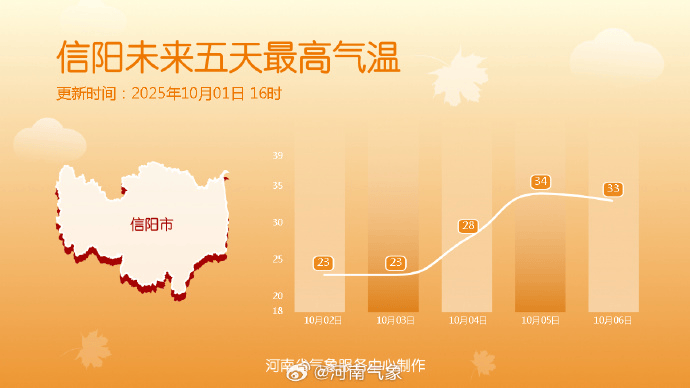 今明两天河南多地仍有雨<strong></p>
<p>百度股票</strong>,晴好天气酝酿中→