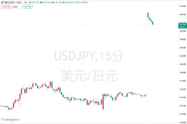 高市早苗意外胜选引爆市场！日元暴跌<strong></p>
<p>京东方a股票</strong>，日股要起飞？