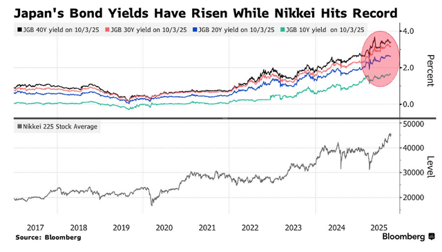 高市早苗意外胜选引爆市场！日元暴跌<strong></p>
<p>京东方a股票</strong>，日股要起飞？