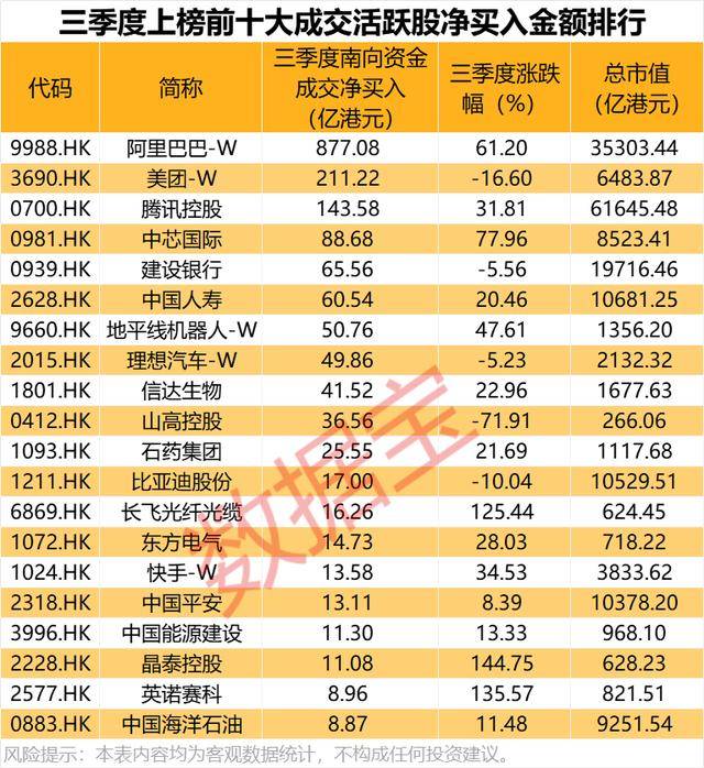 持股量猛涨超58倍<strong></p>
<p>京东方a股票</strong>,医药龙头获爆买