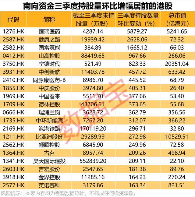 持股量猛涨超58倍<strong></p>
<p>京东方a股票</strong>,医药龙头获爆买