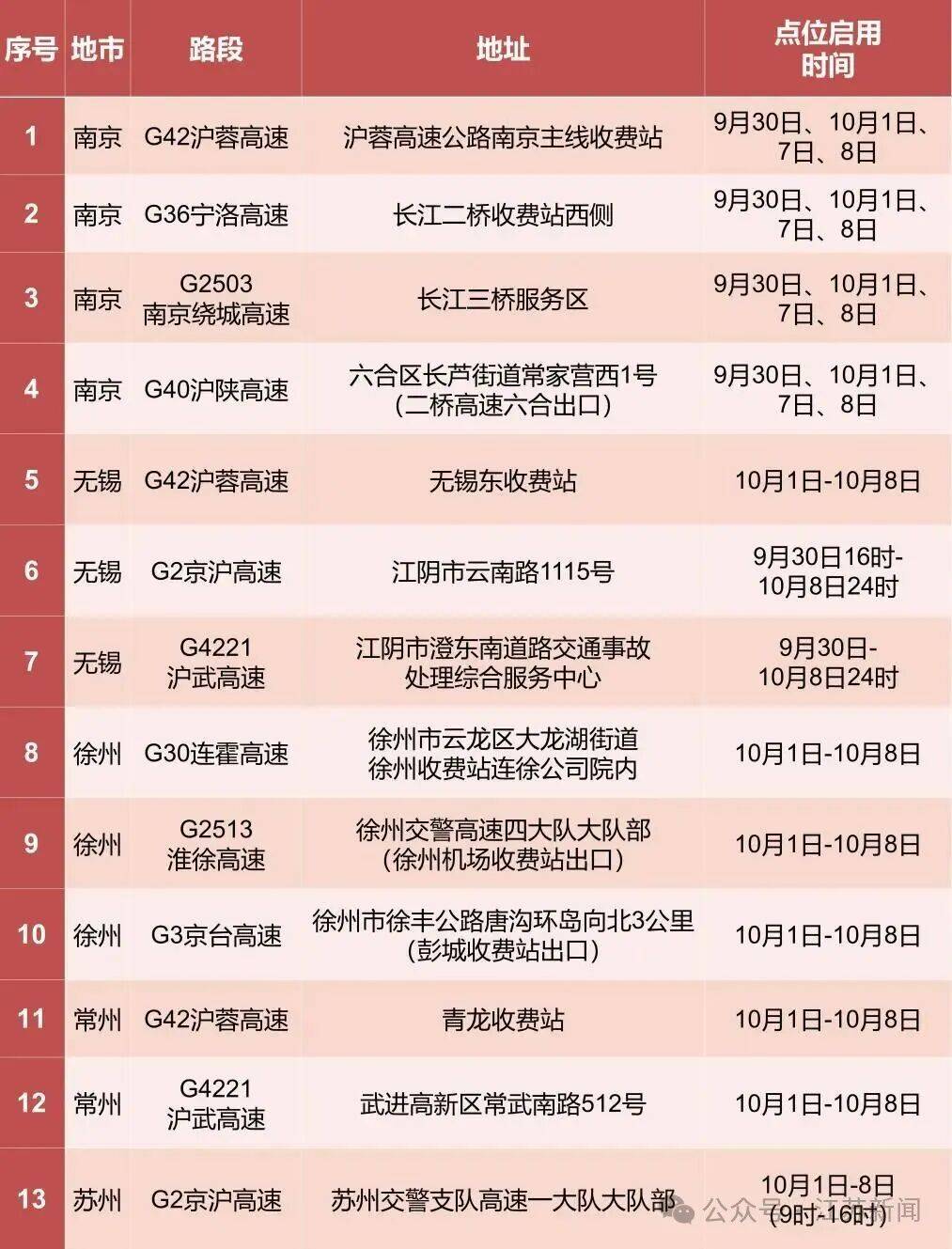 返程开始<strong></p>
<p>京东方a股票</strong>，江苏部分高速入口关闭