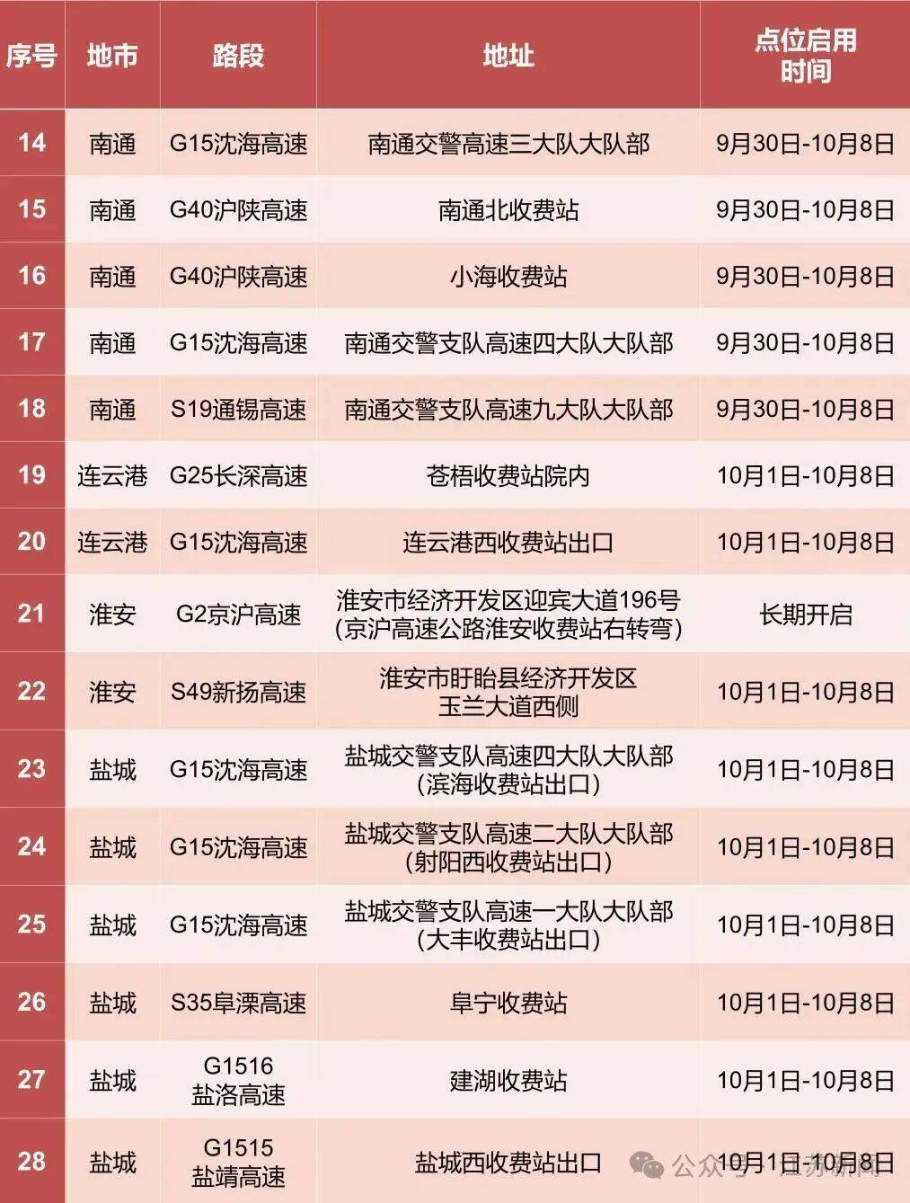 返程开始<strong></p>
<p>京东方a股票</strong>，江苏部分高速入口关闭