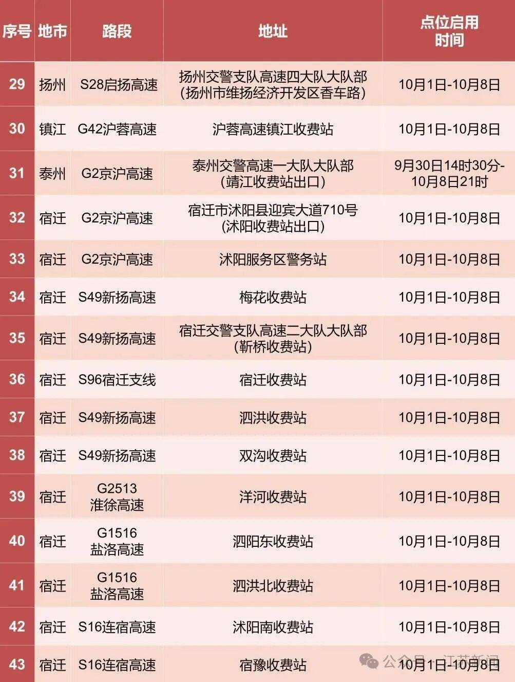 返程开始<strong></p>
<p>京东方a股票</strong>，江苏部分高速入口关闭