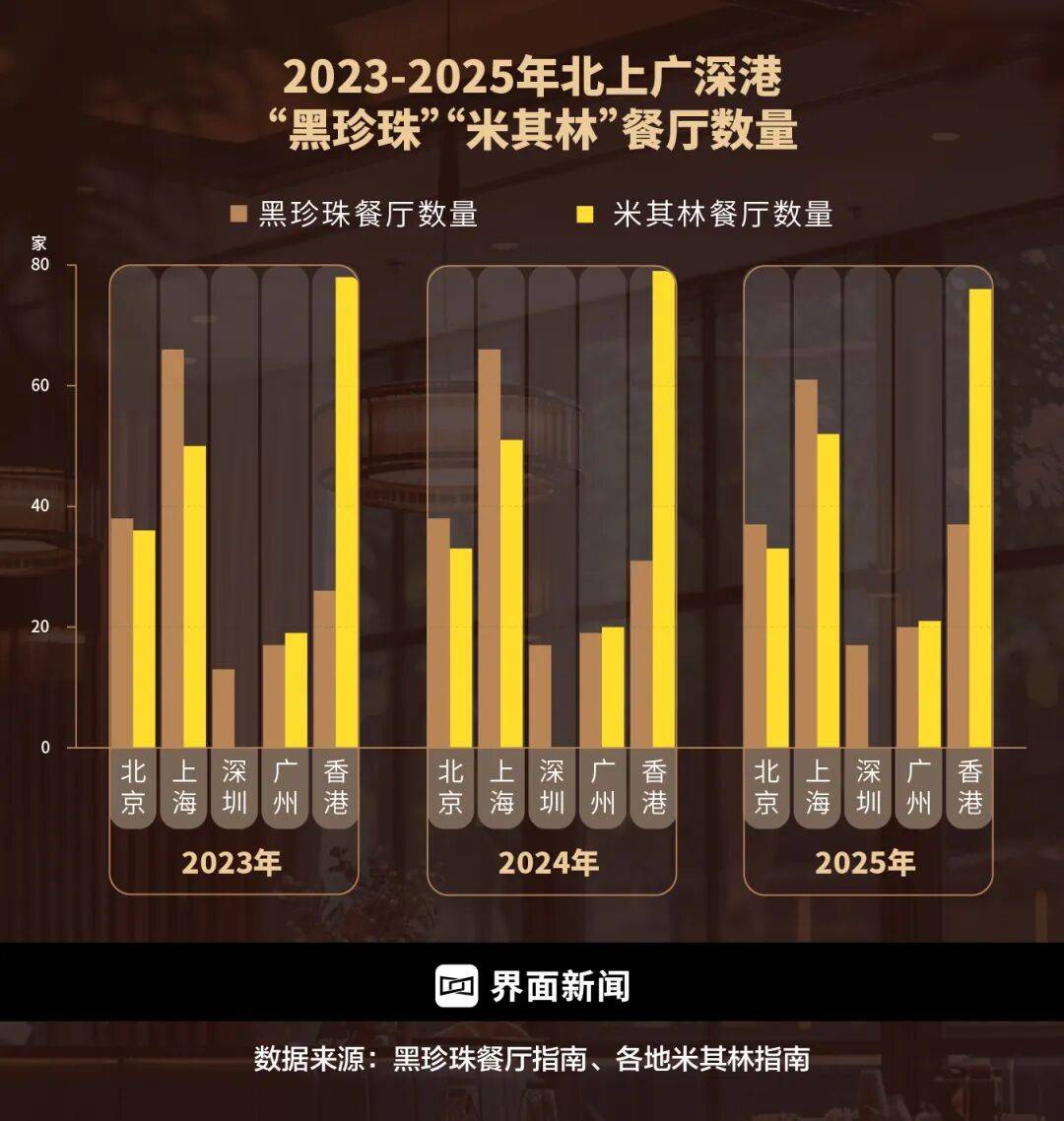 精致餐饮<strong></p>
<p>京东方a股票</strong>,以饭封神 | 商业头条No.94