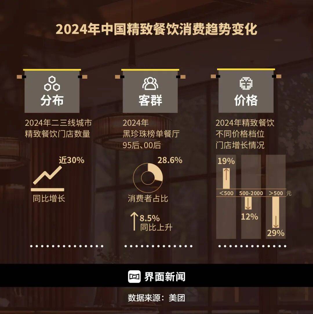 精致餐饮<strong></p>
<p>京东方a股票</strong>,以饭封神 | 商业头条No.94