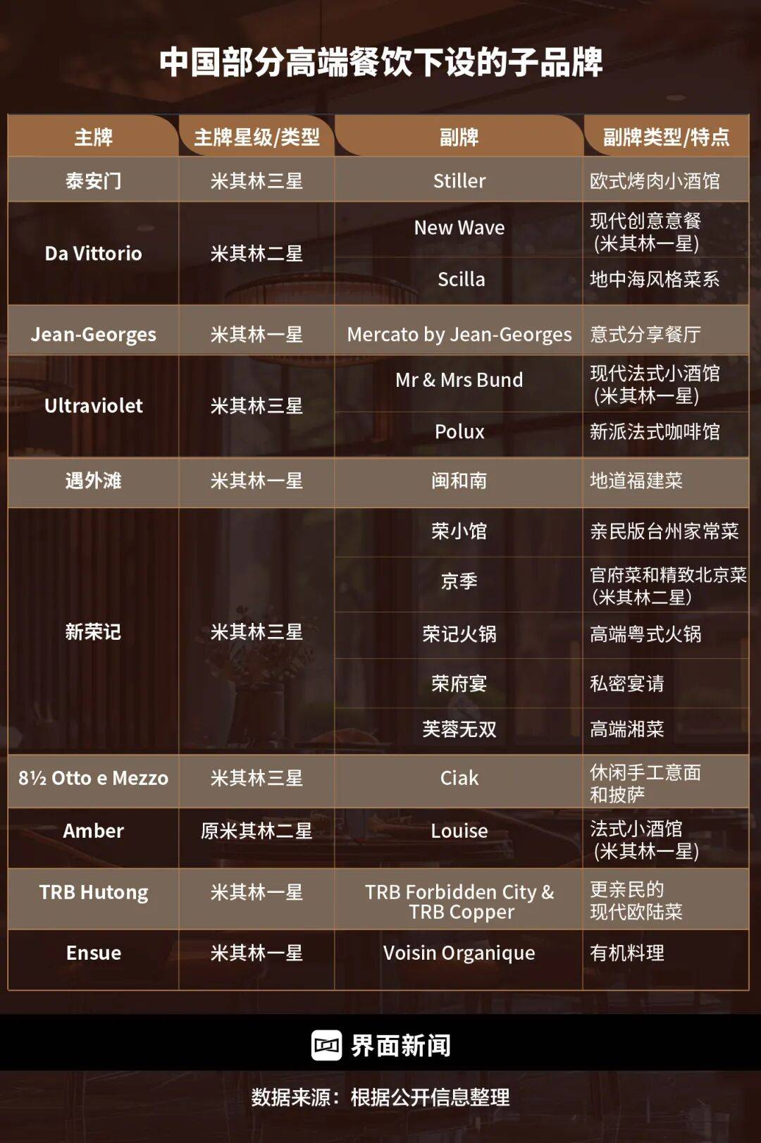 精致餐饮<strong></p>
<p>京东方a股票</strong>,以饭封神 | 商业头条No.94