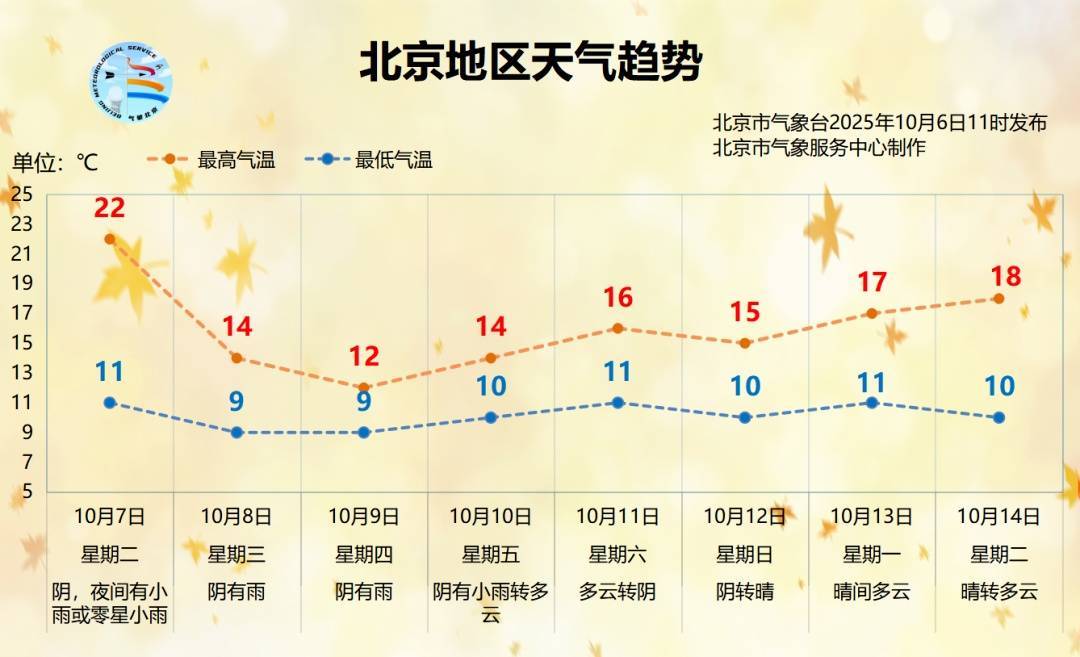 时间长、累计雨量大!北京明起连续3天迎降雨降温<strong></p>
<p>中国银行股票</strong>,降雨较强时段→