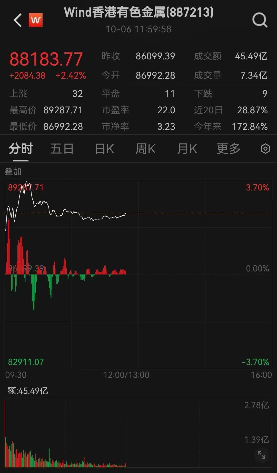 半导体龙头<strong></p>
<p>中国银行股票</strong>，大涨！创历史新高