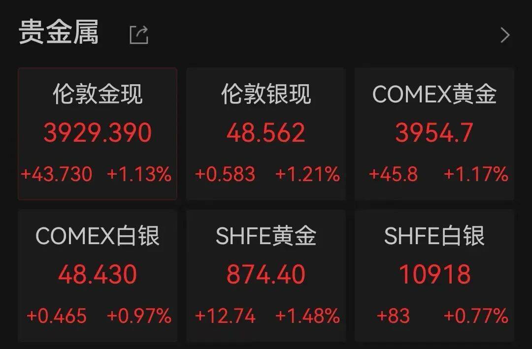 半导体龙头<strong></p>
<p>中国银行股票</strong>，大涨！创历史新高