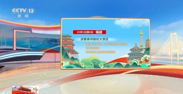 这个假期游客都去哪儿了<strong></p>
<p>中国银行股票</strong>？一组大数据直观告诉你→