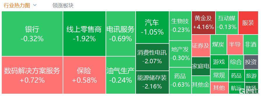 港股收评：三大指数齐跌<strong></p>
<p>中国银行股票</strong>，恒科指跌1.1%，黄金股逆市大涨