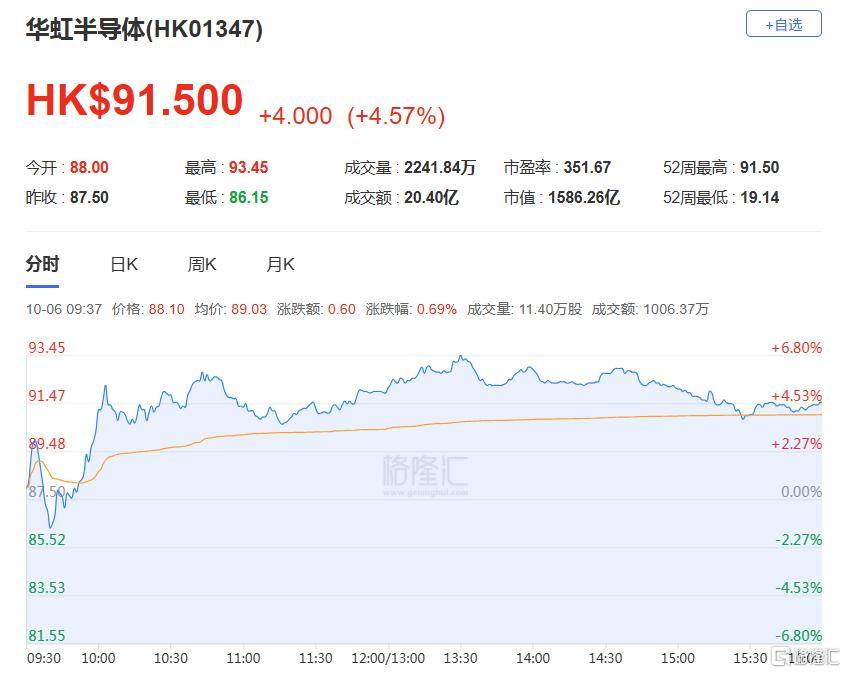 港股收评：三大指数齐跌<strong></p>
<p>中国银行股票</strong>，恒科指跌1.1%，黄金股逆市大涨