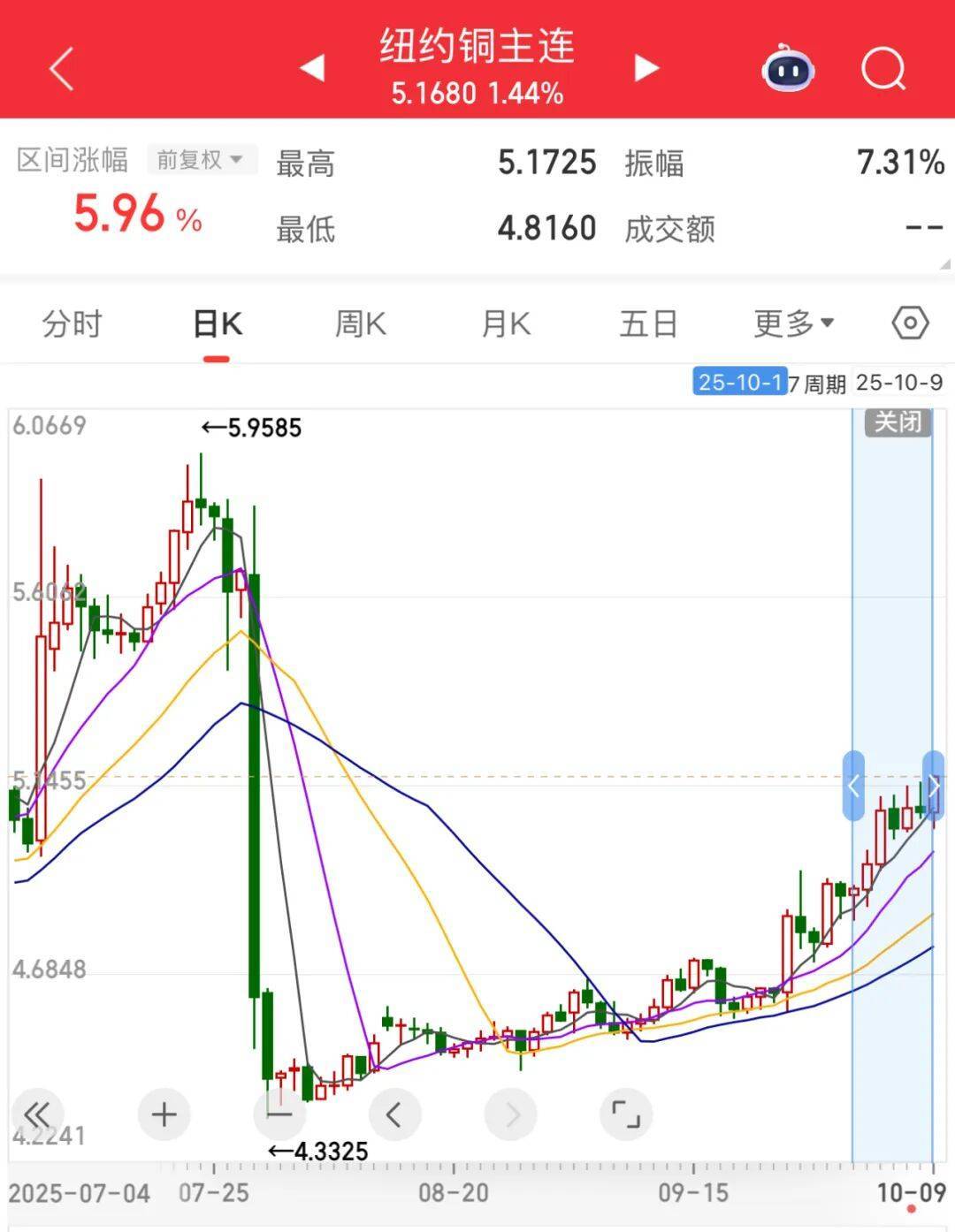 3600亿龙头<strong></p>
<p>紫金矿业股票</strong>,尾盘涨停,创历史新高