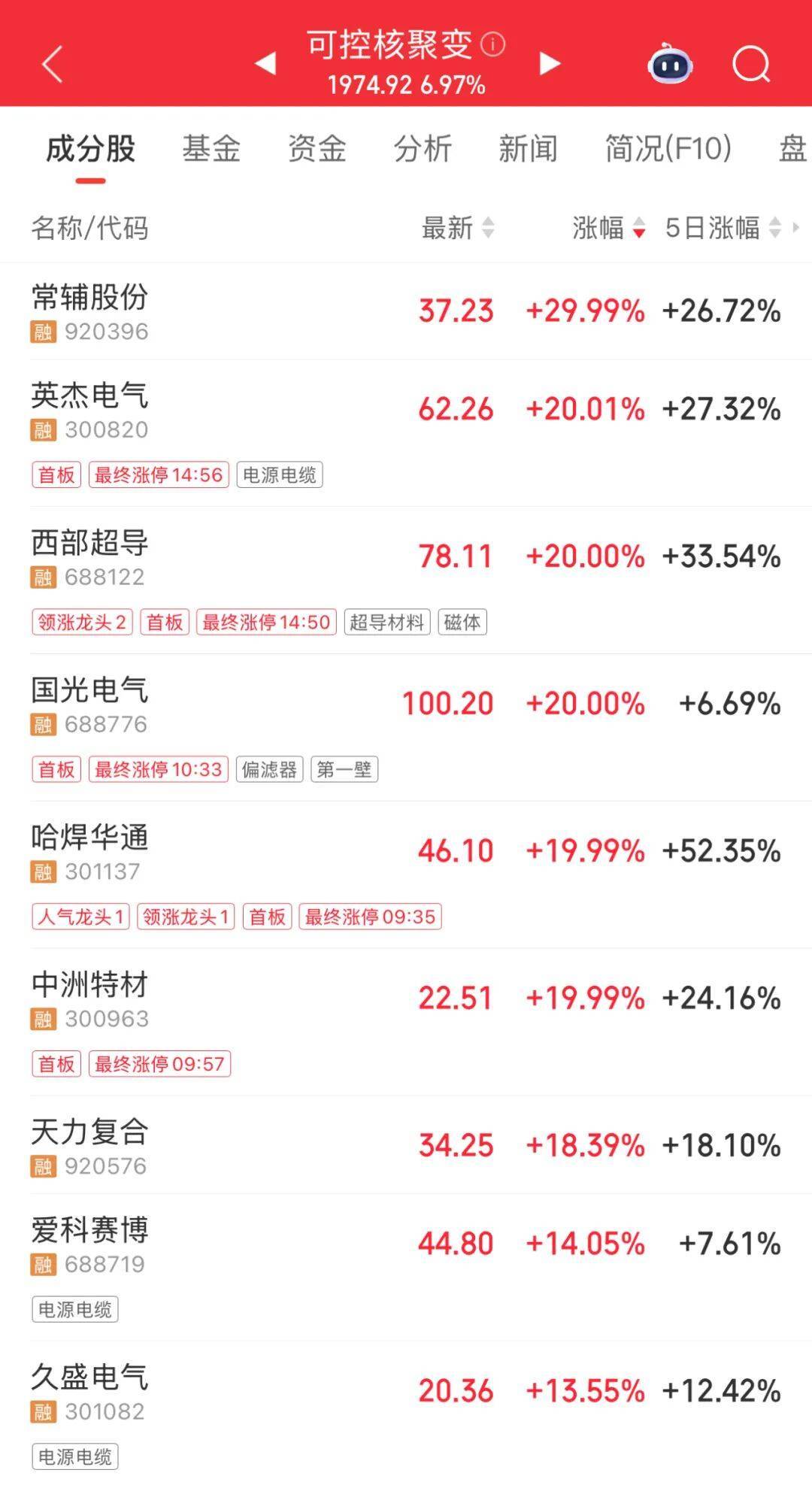 3600亿龙头<strong></p>
<p>紫金矿业股票</strong>,尾盘涨停,创历史新高