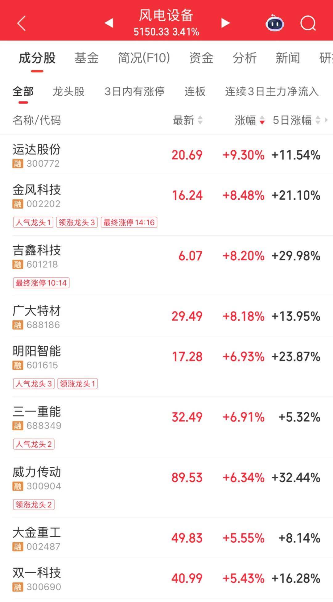 3600亿龙头<strong></p>
<p>紫金矿业股票</strong>,尾盘涨停,创历史新高