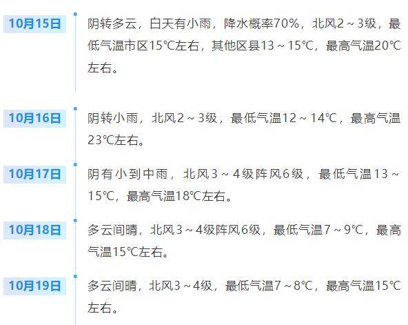 济南<strong></p>
<p>方正科技股票</strong>,转晴!山东,转晴!好久不见的太阳,来了!