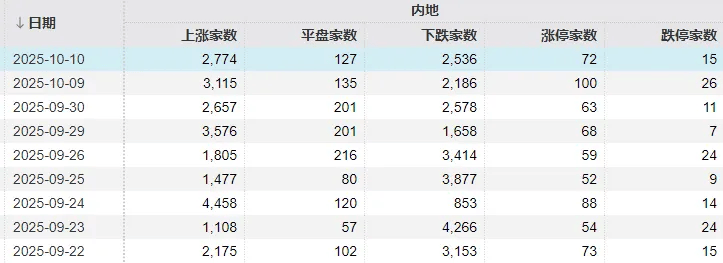 不必自己吓自己<strong></p>
<p>方正科技股票</strong>！明天A股的应对思路就在这里