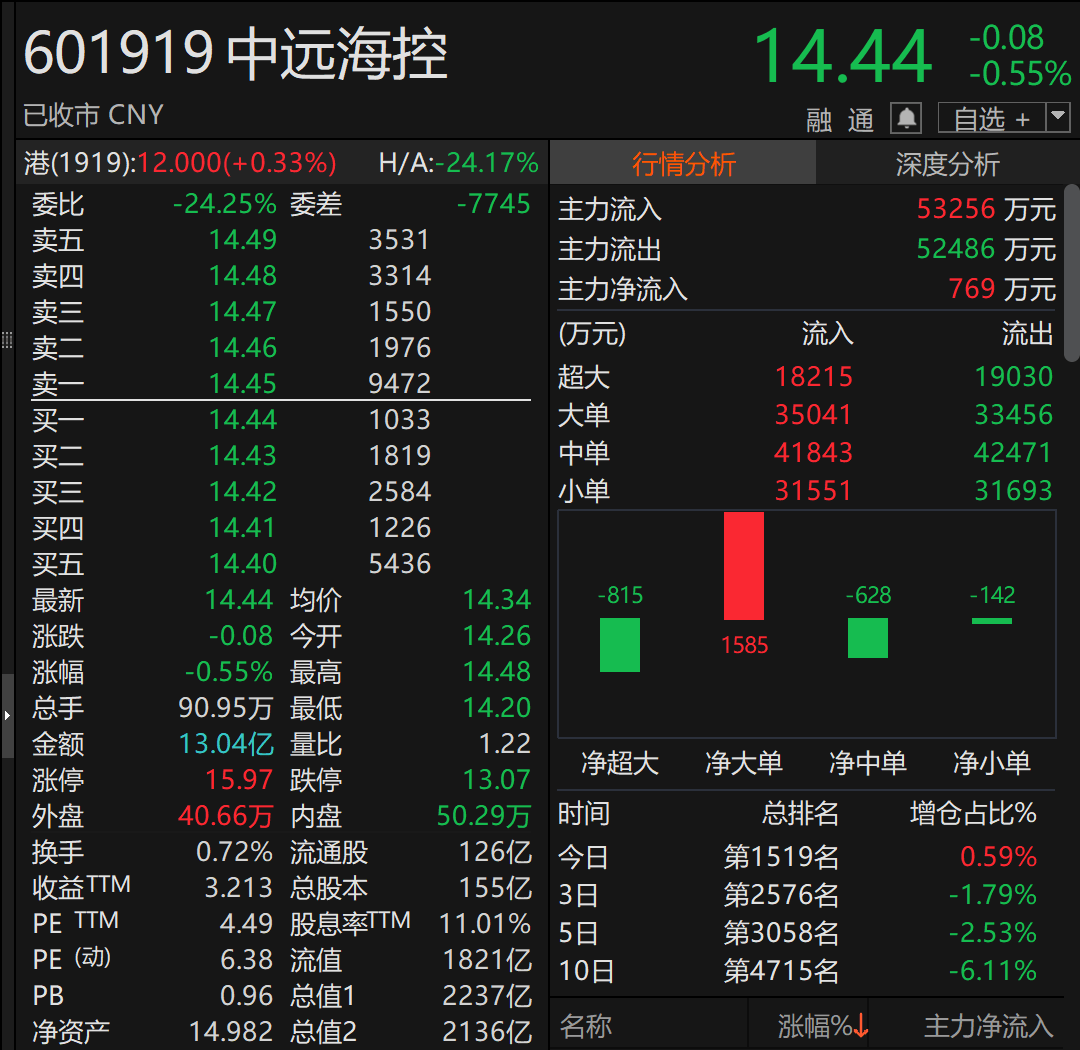 A股巨头<strong></p>
<p>机器人股票</strong>，拟回购最多1亿股并注销