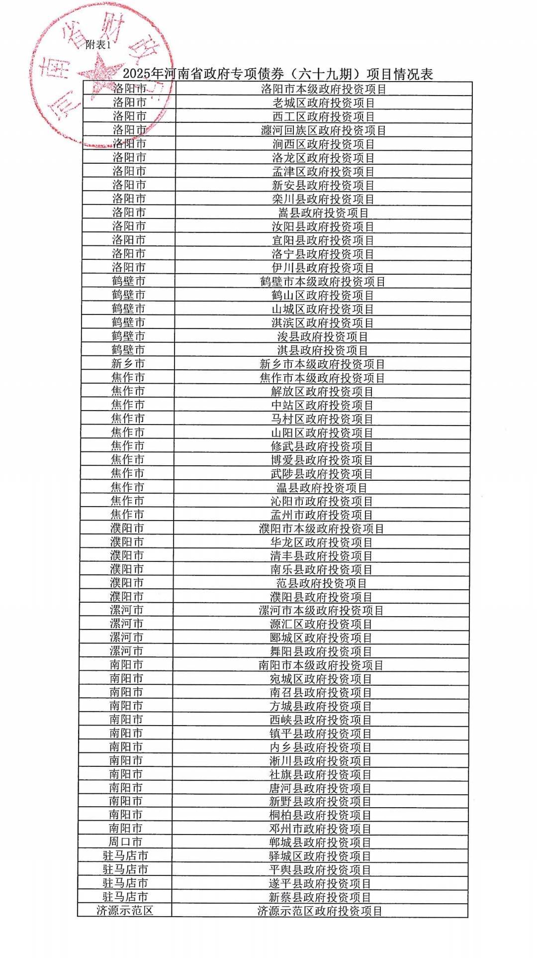 河南拟发行478.34亿元地方债<strong></p>
<p>机器人股票</strong>,用于城乡发展、棚户区改造等