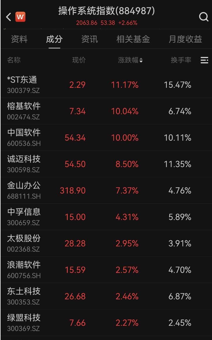 600745开盘跌停！多重利好催化<strong></p>
<p>机器人股票</strong>，这一领域受益，融资客大幅加仓名单出炉