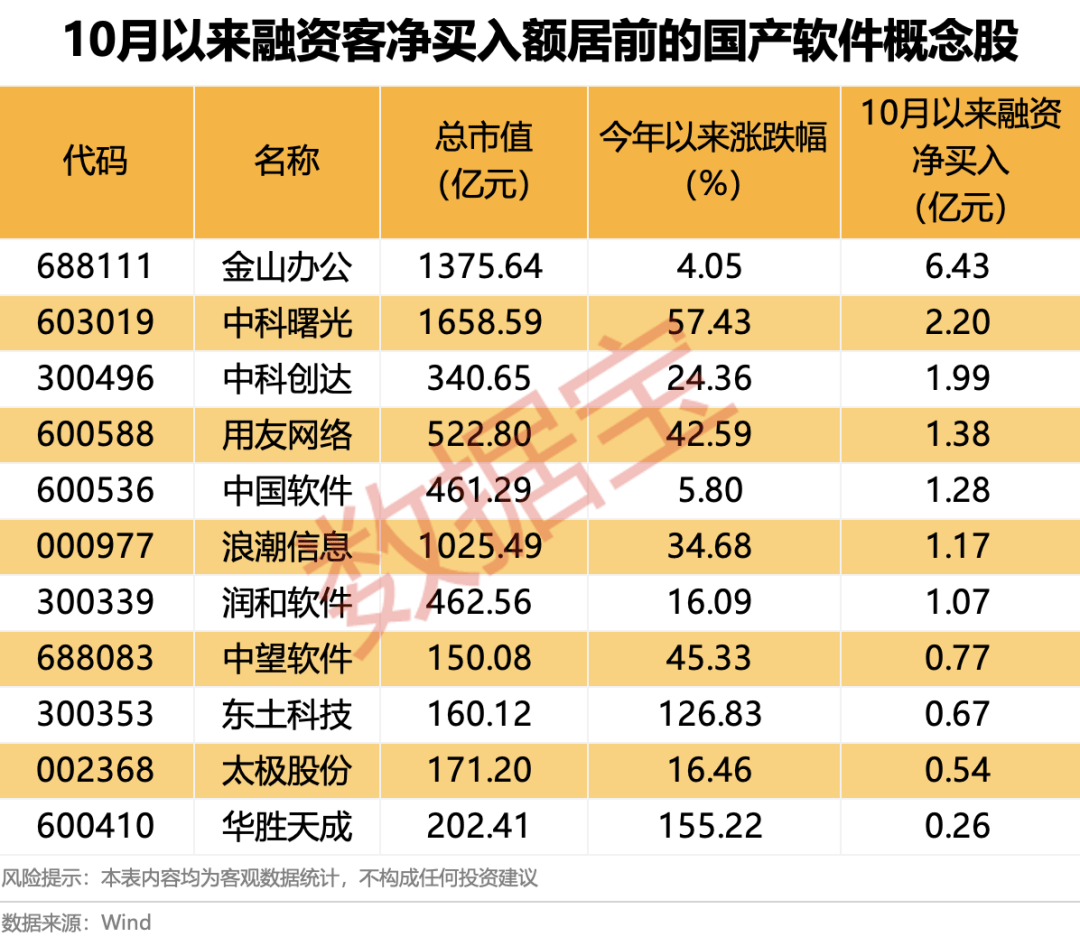 600745开盘跌停！多重利好催化<strong></p>
<p>机器人股票</strong>，这一领域受益，融资客大幅加仓名单出炉