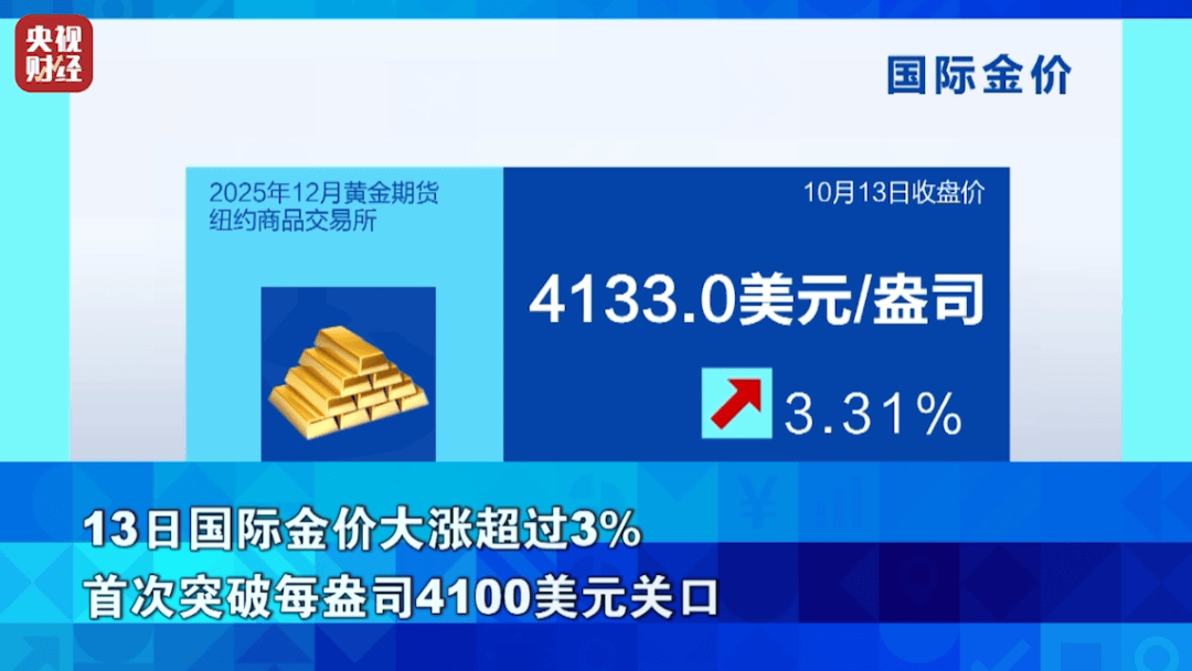 狂飙超76%！它<strong></p>
<p>机器人股票</strong>，涨幅超黄金！